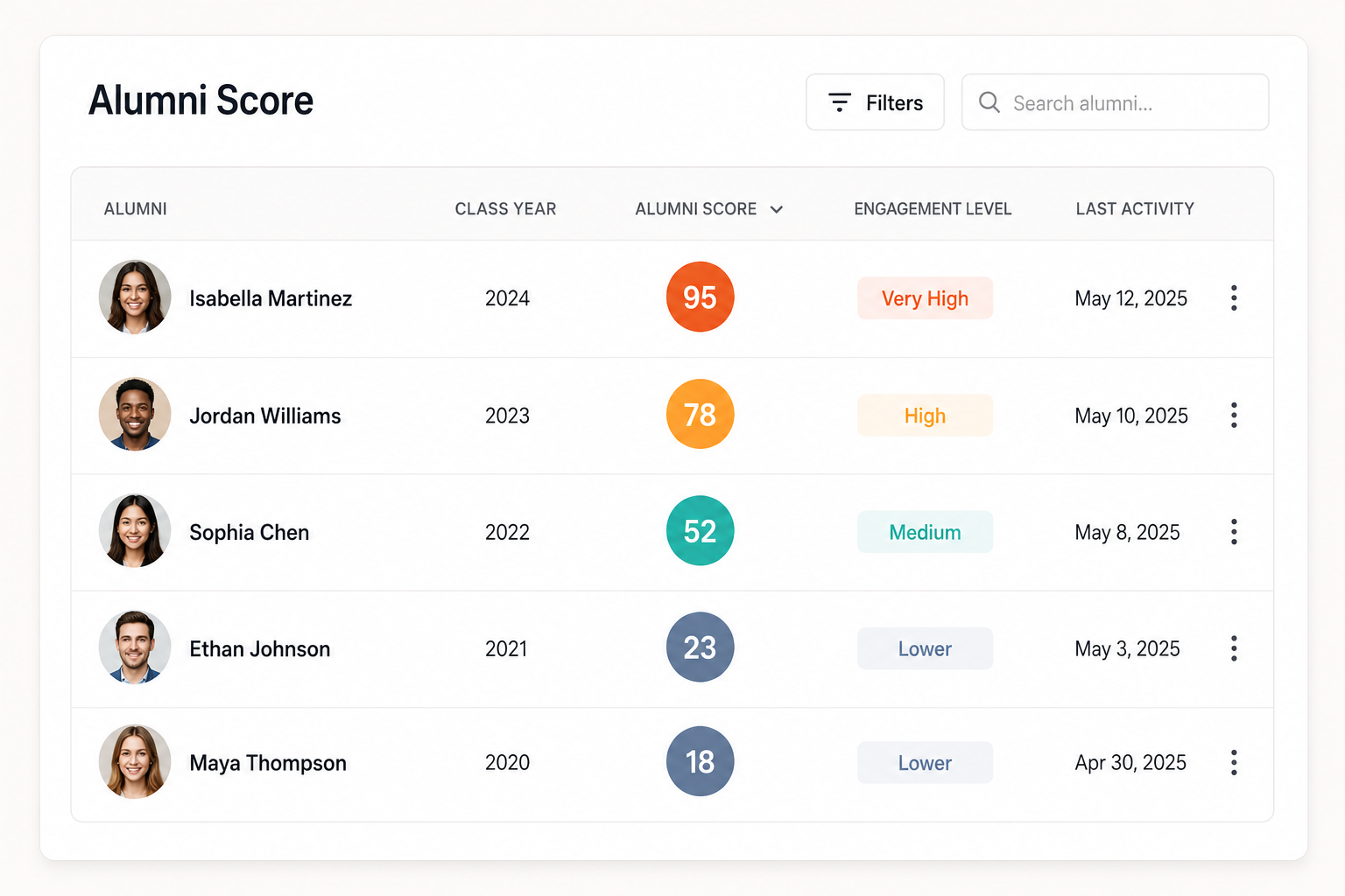 Alumni Score dashboard showing graduate engagement rankings
