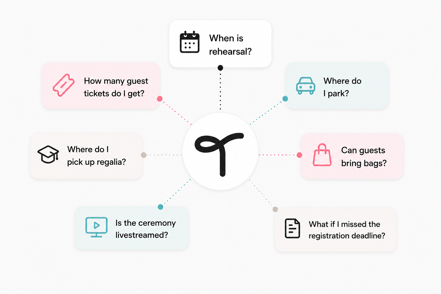 Common graduation questions surrounding the Tassel logo